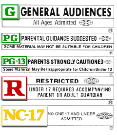 movie rating