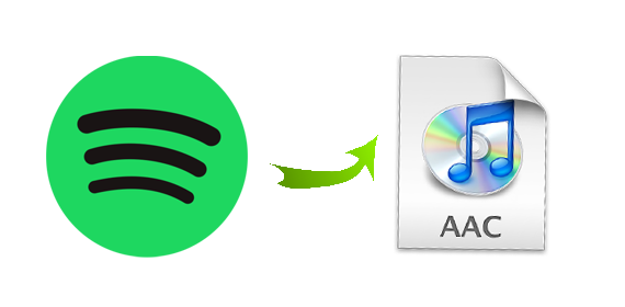 Spotify to AAC