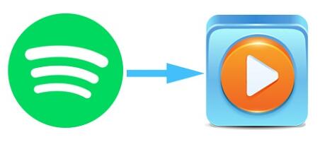 spotify media player spotify media player
