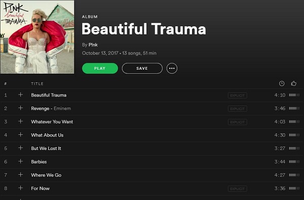 Pink's Seventh Studio Album 'Beautiful Trauma' on Spotify