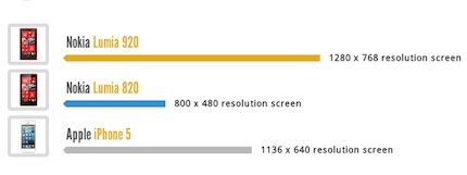 screen resolution comparison
